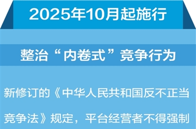 新修订的反不正当竞争法将实施，不得虚假交易、恶意退货