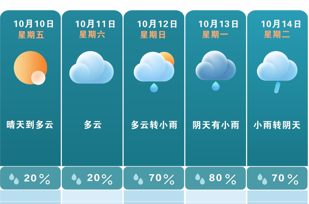 寒露穿短袖，长沙热到破纪录！13日冷空气降温“救场”