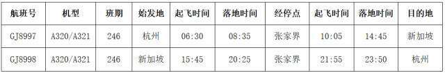 4小时40分钟直达！张家界至新加坡航线开通