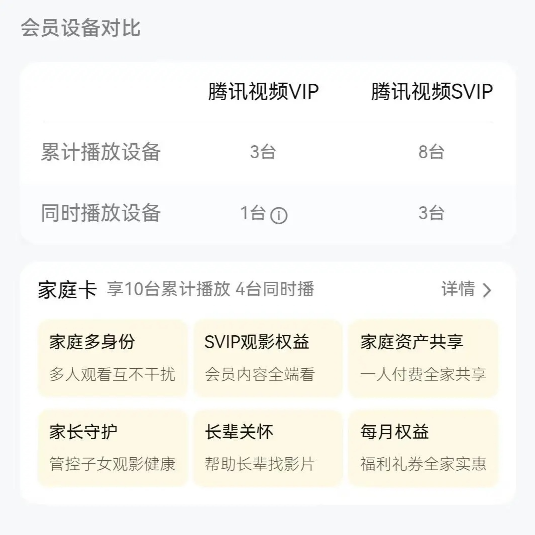 视频平台VIP账号因登录设备多被“封号”，合理吗？