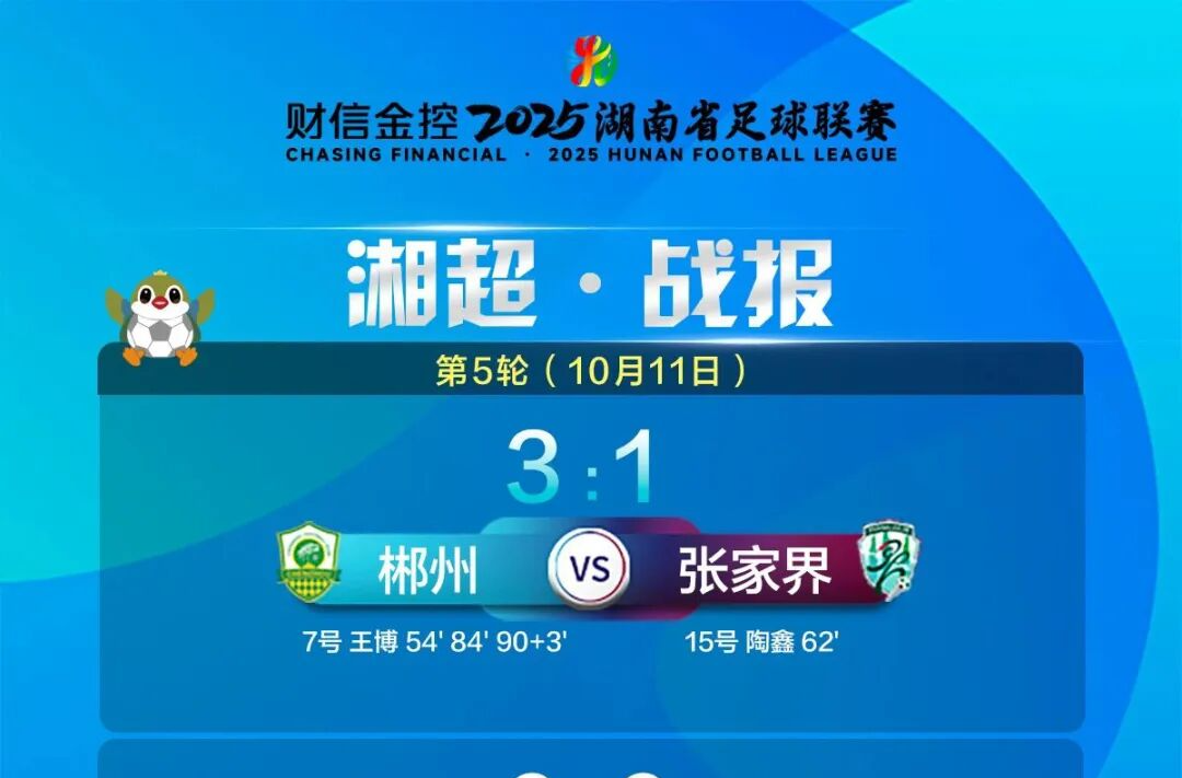 最新！湘超战报·积分榜·射手榜