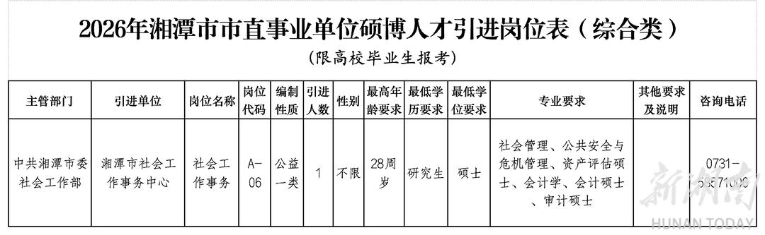 湘潭市社会工作事务中心拟引进1名研究生
