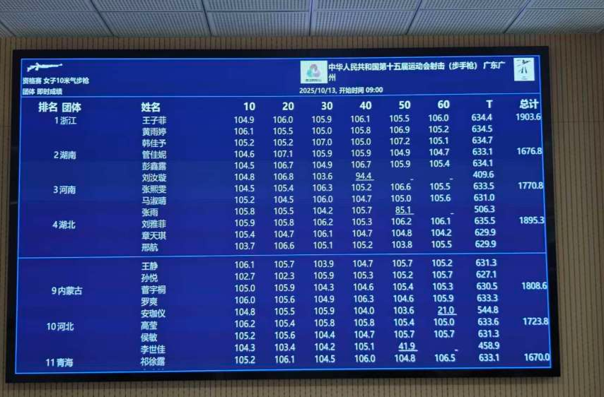 全运会女子气步枪团体浙江队超世界纪录