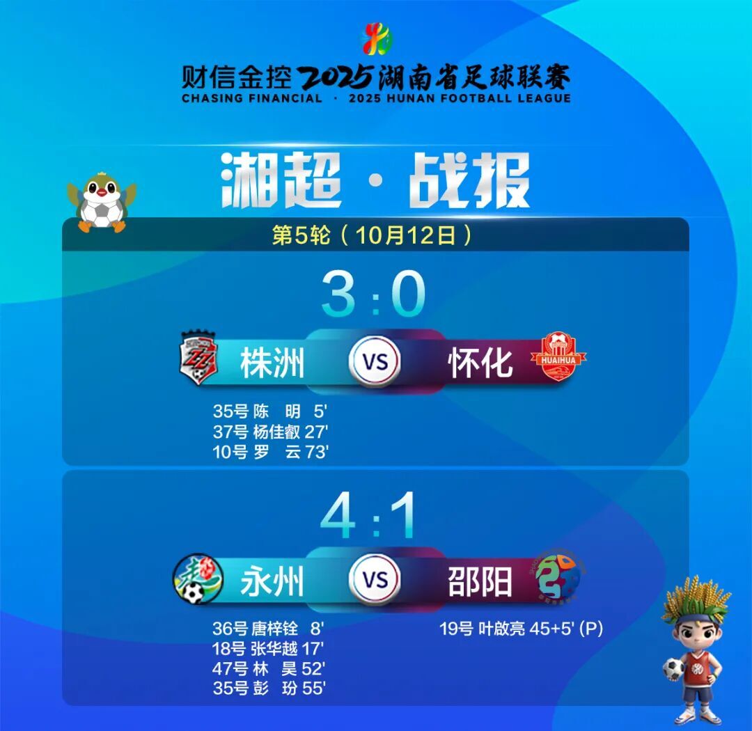 “湘超”最新积分榜、射手榜→