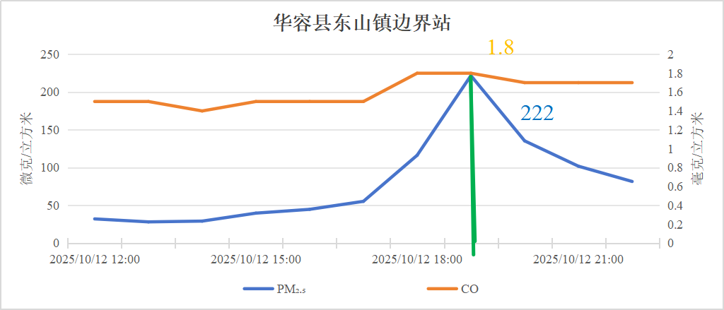 为何岳阳“锁城烟雾”？权威发布来了！
