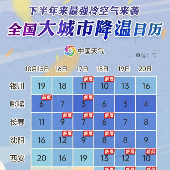 今年下半年来最强冷空气即将抵达 降温日历看你家何时降温