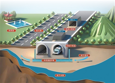 离趵突泉最近仅1.4公里！济南地铁是怎样修建的？