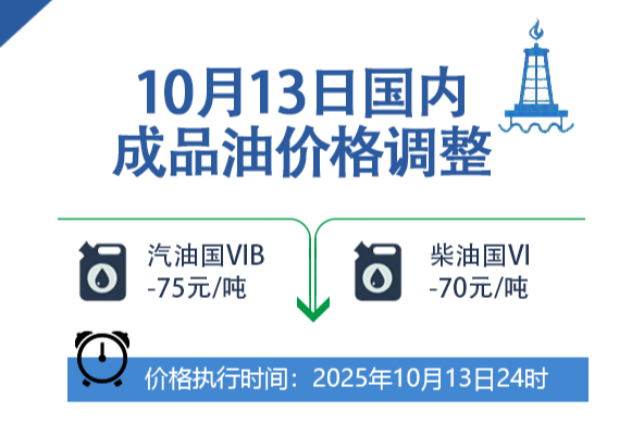 国内成品油价格按机制调整