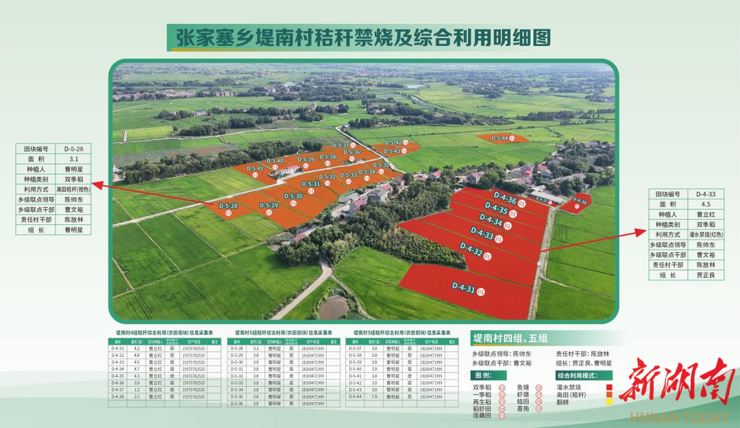一图一表三色联动,资阳区张家塞乡精准破解秸秆禁烧与综合利用难题