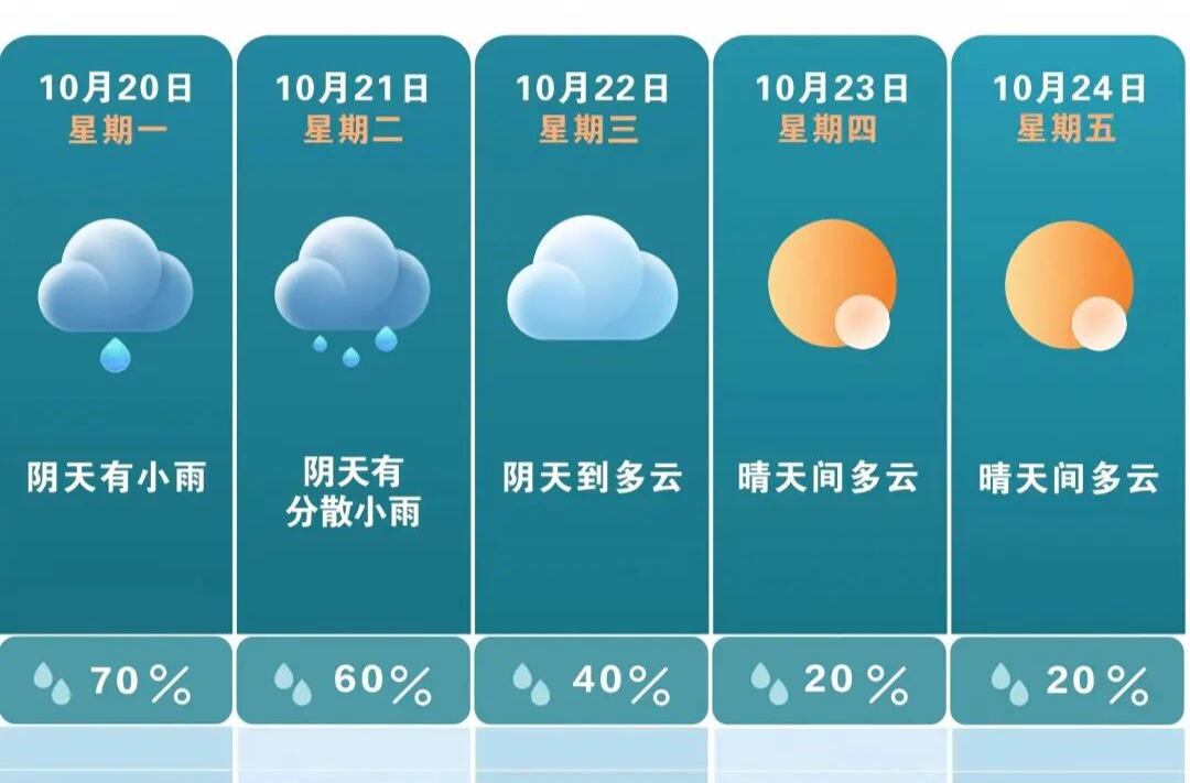 长沙升温时间定了！
