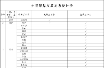 生育津贴直接发放至个人 这些地方已实现
