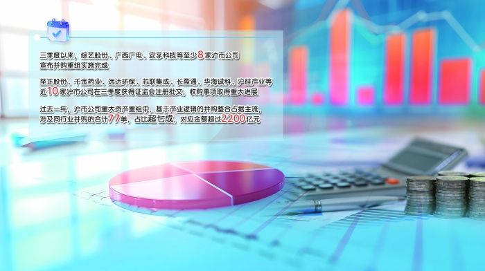 多家公司并购项目三季度“落地” “业绩增厚+产业协同”效应可期