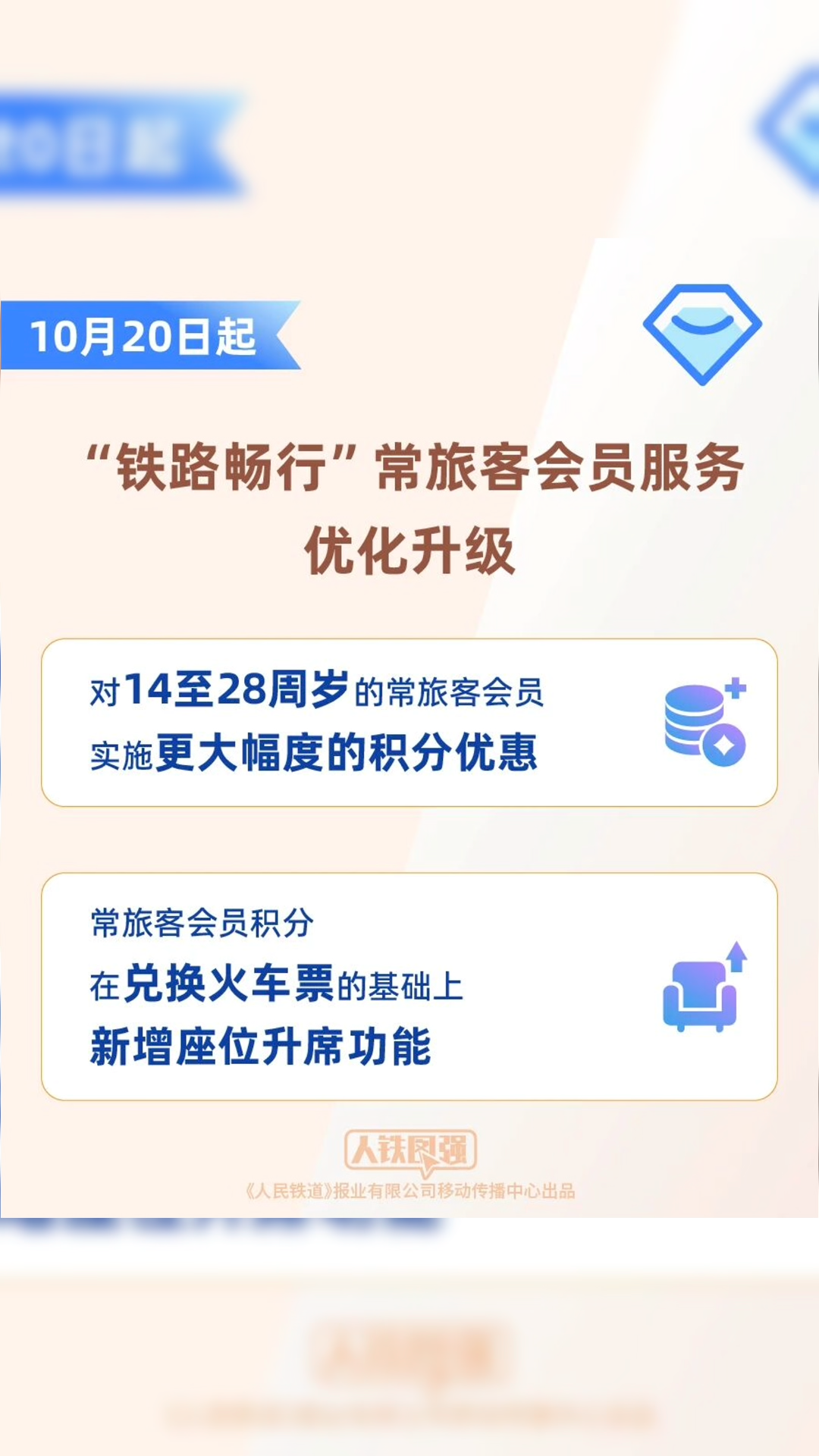 “淼”懂交通|今日起,铁路乘车积分有大用途!具体怎么用?