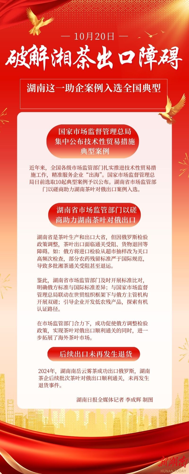 破解湘茶出口障碍 湖南这一助企案例入选全国典型