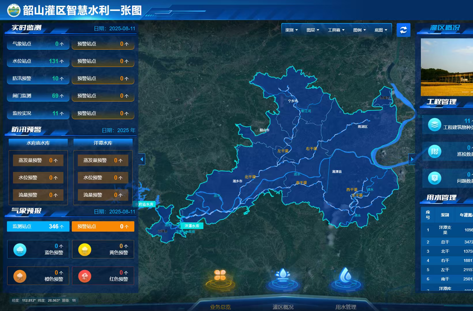 韶山灌区智慧水利护粮仓 轮灌周期从11.85天缩短至7.01天丨湖南日报市州版头条