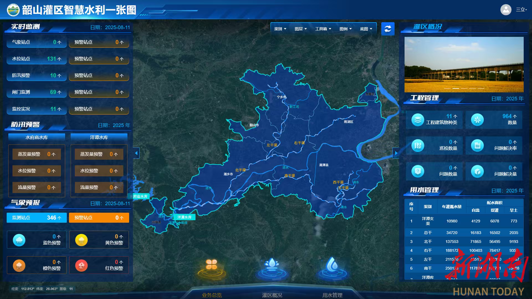 湖南日报丨韶山灌区智慧水利护粮仓 轮灌周期从11.85天缩短至7.01天