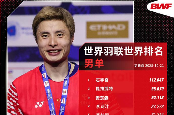 世界羽联最新世界排名揭晓 中国队包揽三项世界第一