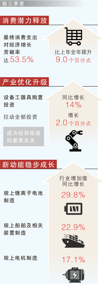 如何评价前三季度经济运行表现？国家统计局解读