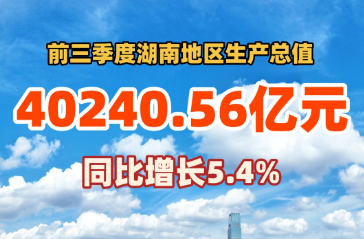 前三季度湖南GDP为40240.56亿元、同比增长5.4%