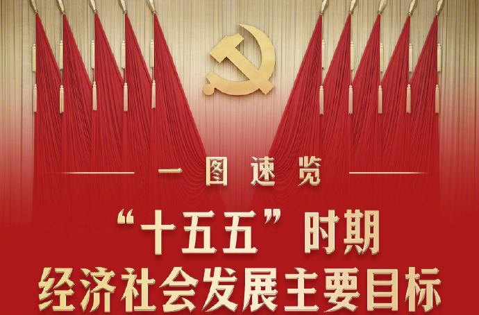 “十五五”时期经济社会发展主要目标，一图速览！​​​