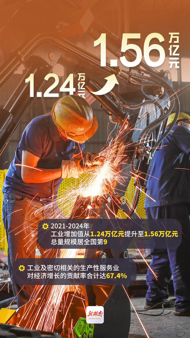 海报|湖南工业“十四五”跃阶而上，“压舱”数据分量足