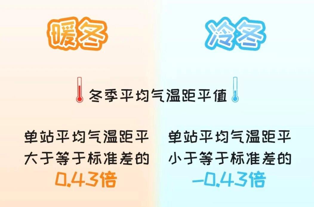 两股冷空气排队中……今年冬天会是冷冬吗?