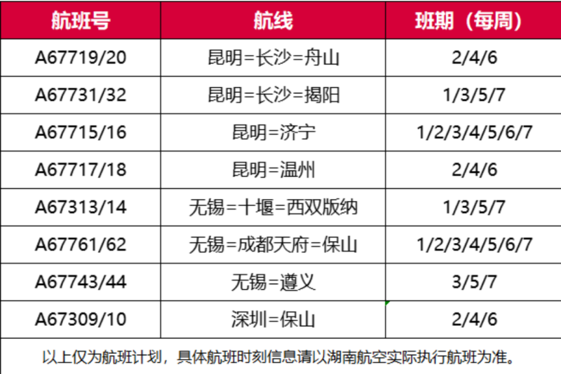 新开8条航线!湖南航空冬航季焕新启航