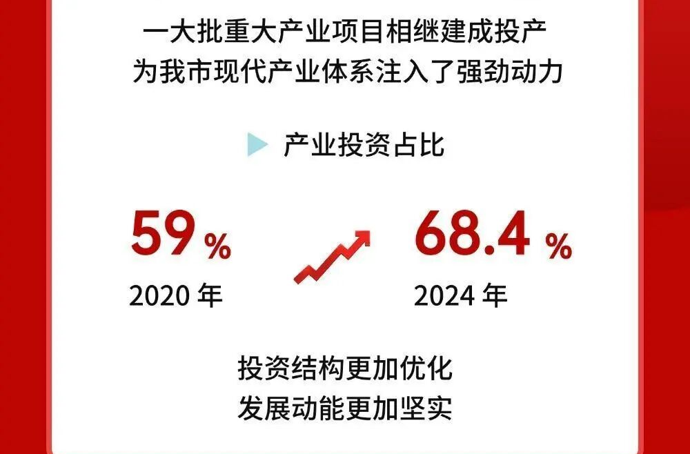 常德交出“十四五”硬核答卷①：完成项目总投资超4000亿元