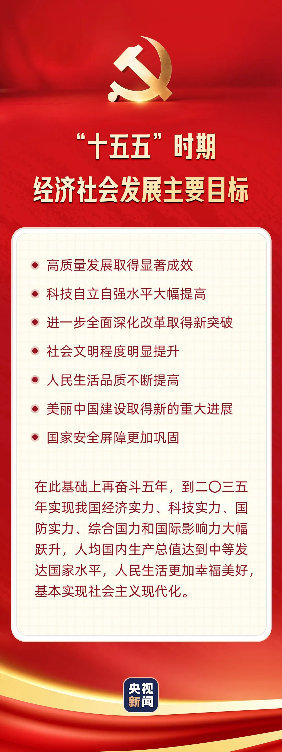 “十五五”时期经济社会发展主要目标，一图速览！