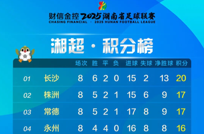 湘超积分榜（截至11月2日）