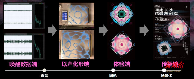 “文化+科技”，湖南农业大学师生让花鼓戏乡音“看得见”