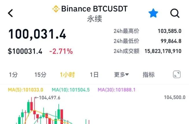 全线大跌！超23万人爆仓