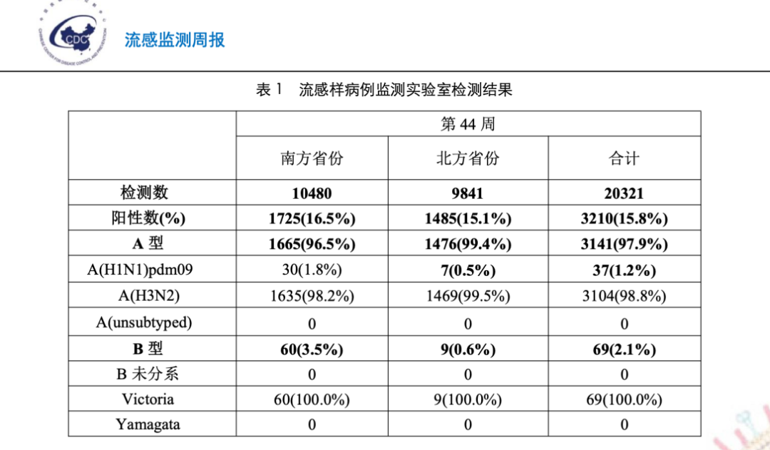 流感监测.png