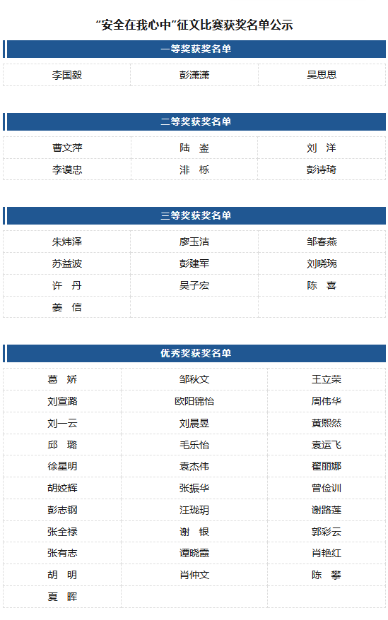 娄底“安全在我心中”征文比赛获奖名单公示