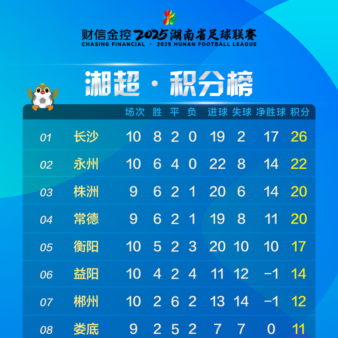 湘超积分榜（截至11月15日）