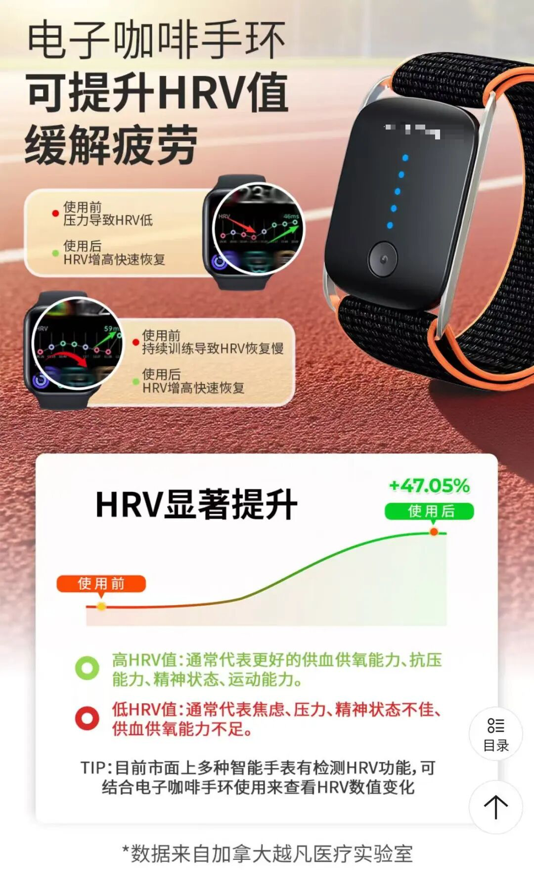 爆火！一只手环相当于几十杯咖啡！有人一犯困就用它...是真提神还是智商税？