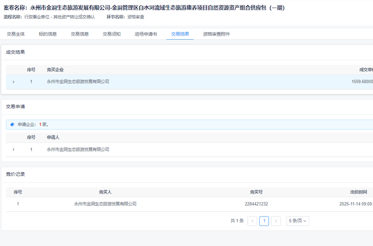 金洞管理区自然资源资产组合供应项目成功交易 助力湘南生态旅游升级