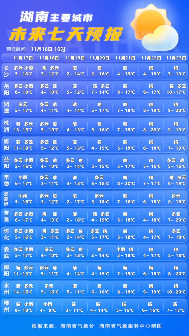 湖南气象发布：初雪或将今天抵达