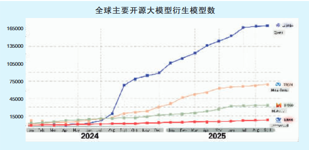 阿里千问出击“AI未来之战” 全面对标ChatGPT