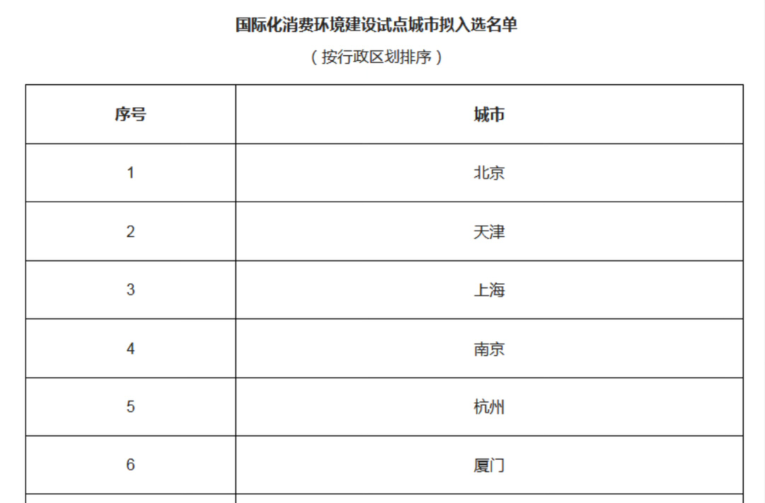 长沙入选！国际化消费环境建设试点城市拟入选名单公示