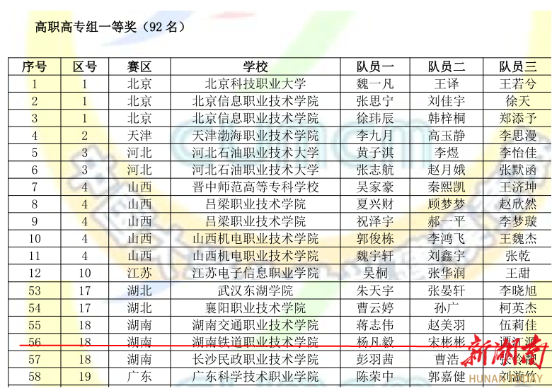 2025年全国大学生数学建模竞赛湖南铁道职院喜获佳绩