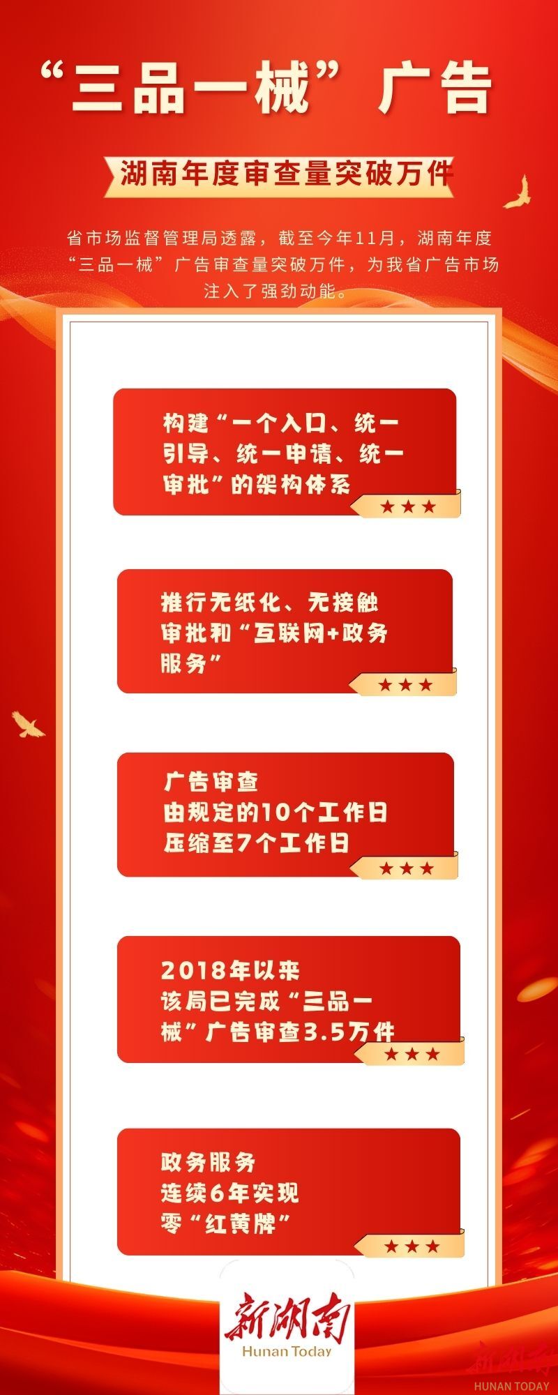 2025年湖南“三品一械”广告审查量突破万件