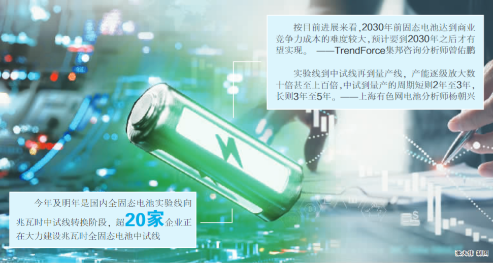 从中试到量产的“最后一公里” 固态电池还要走多久