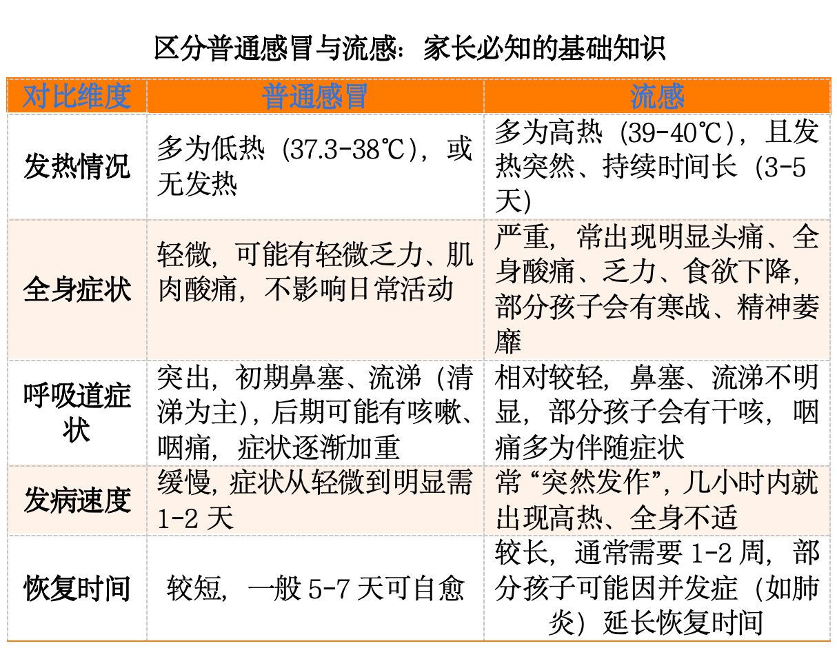 流感来袭！如何守护宝宝健康？从预防到护理全攻略