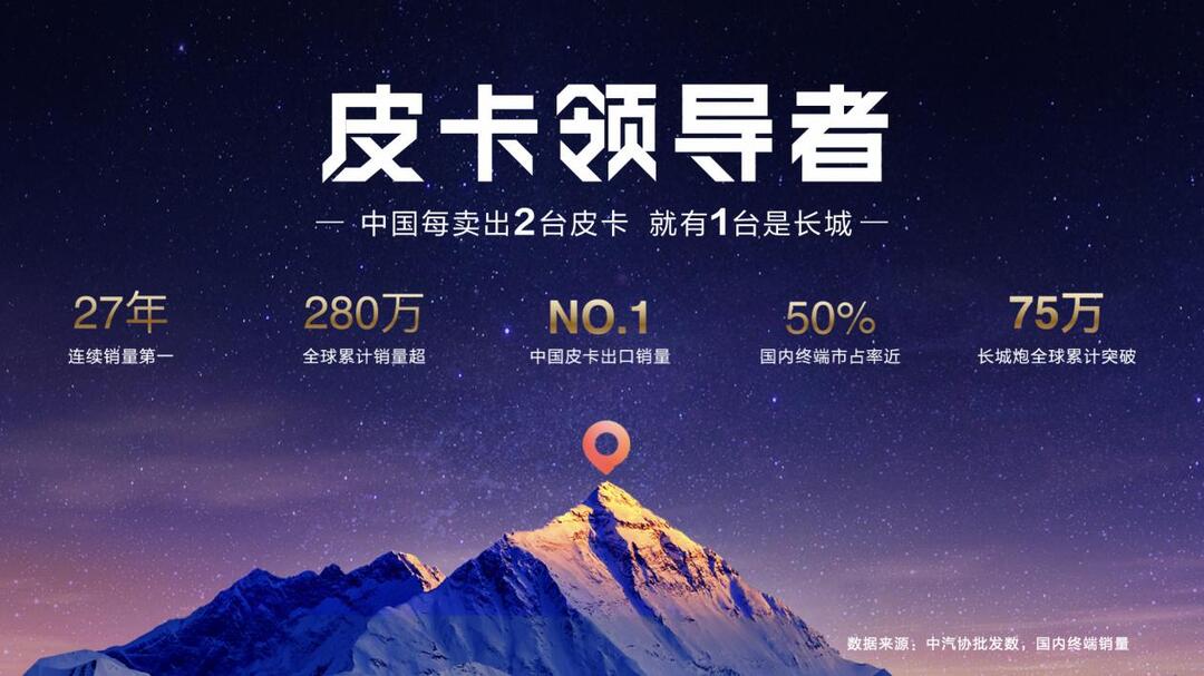 性能更强悍、座舱更智慧、配置更丰富，2026款长城炮焕新上市