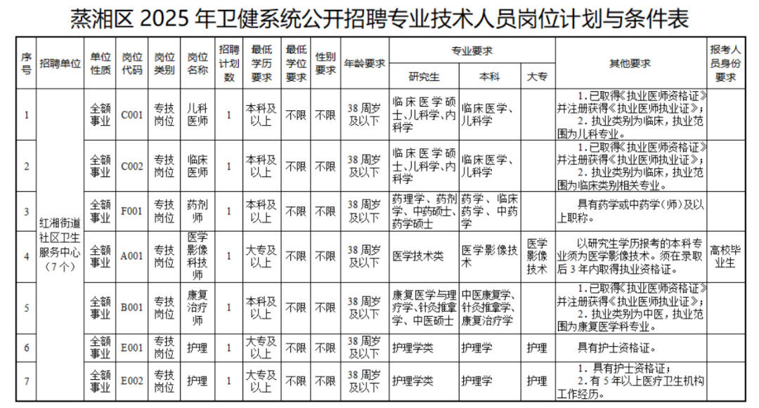 新出！湖南多家事业单位公开招聘！