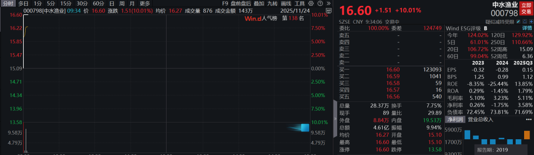 A股集体高开，这些板块活跃