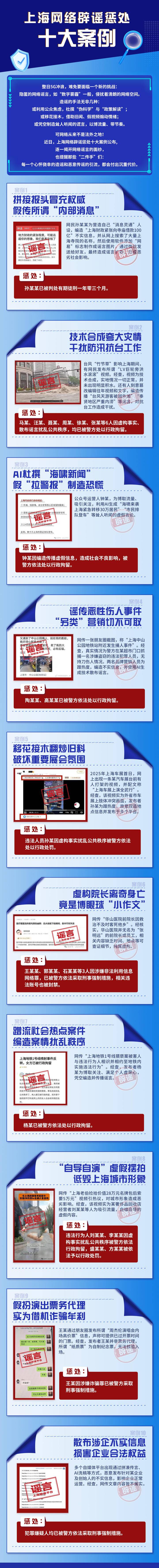上海发布网络辟谣惩处十大案例 这些谣言危害很大