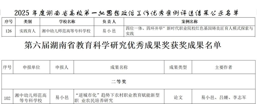 喜报！湘中幼专教师思政育人案例与科研创新成果荣获省级荣誉