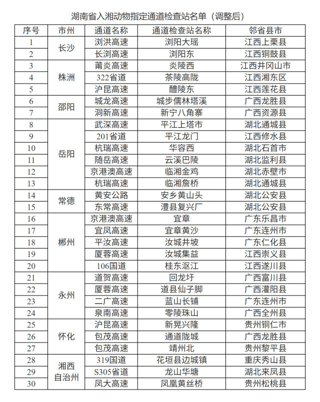 12月1日起新调整入湘动物指定通道